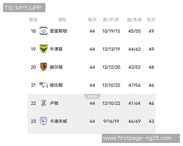 伯明翰主场迎战伯恩茅斯争夺英冠积分榜关键战役